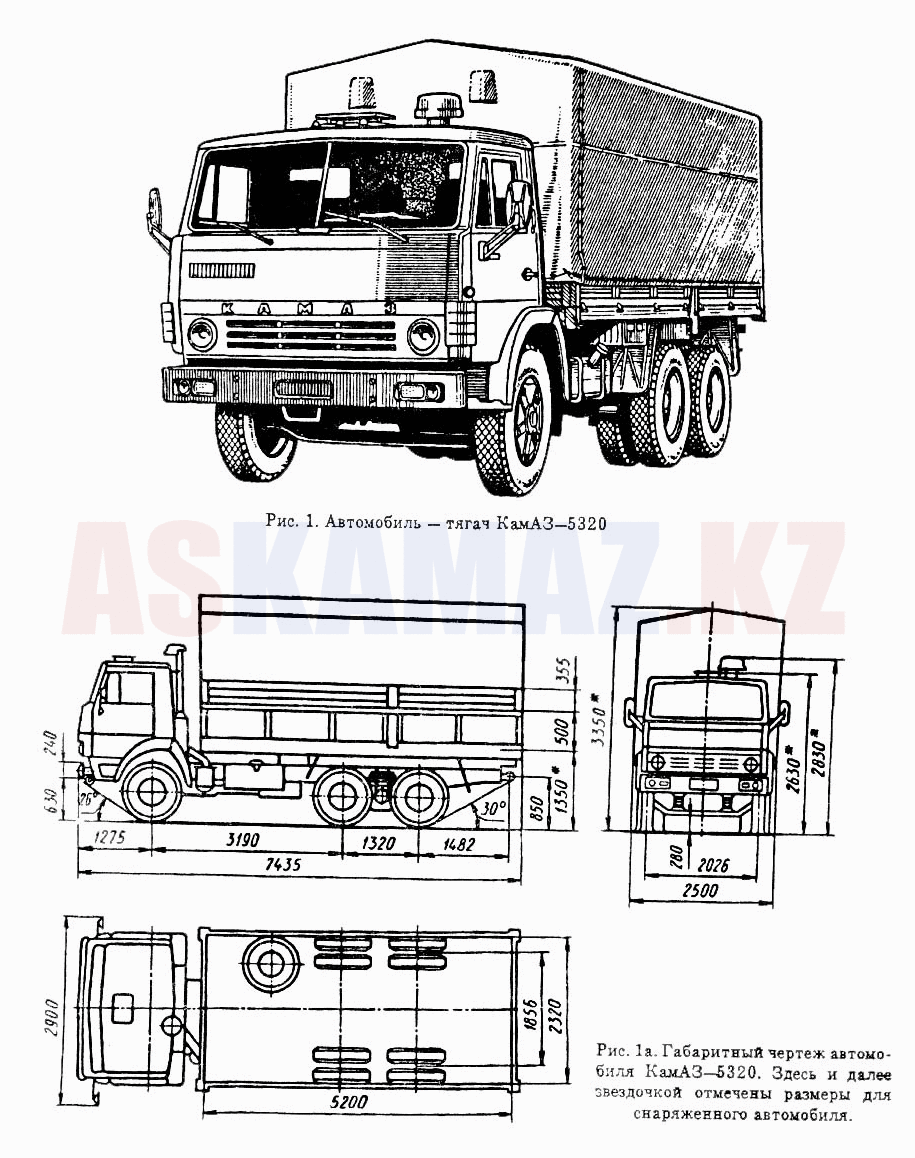 КамАЗ-5320